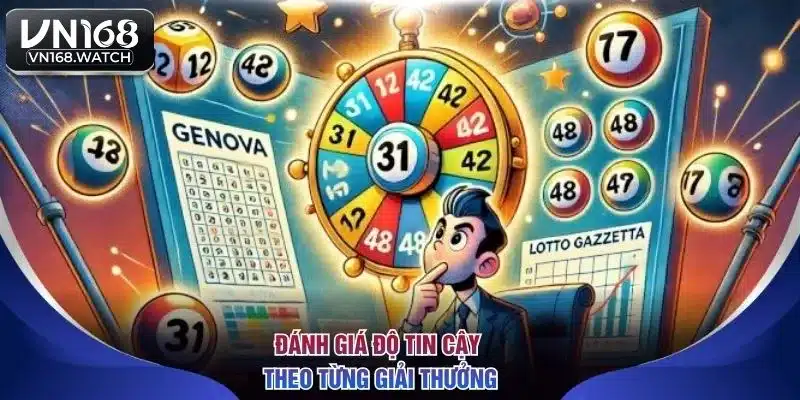 Đánh giá độ tin cậy theo từng giải thưởng