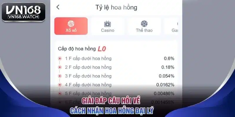 Giải đáp câu hỏi về cách nhận hoa hồng đại lý