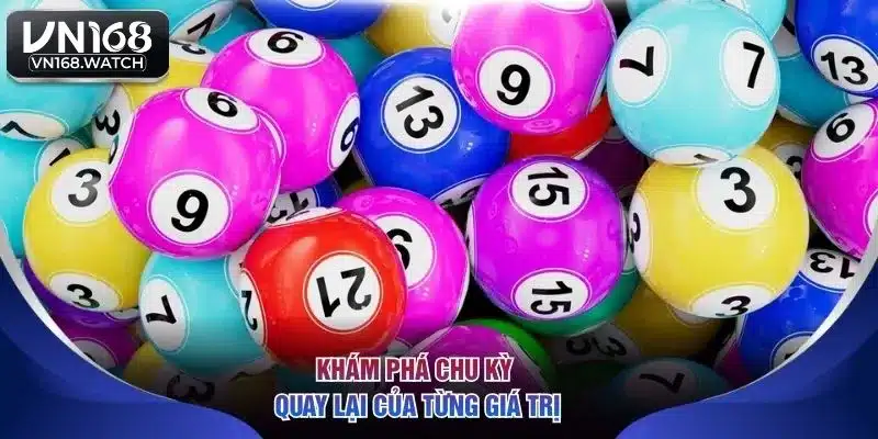 Khám phá chu kỳ quay lại của từng giá trị